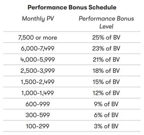 Amway Compensation Plan: How it Works .